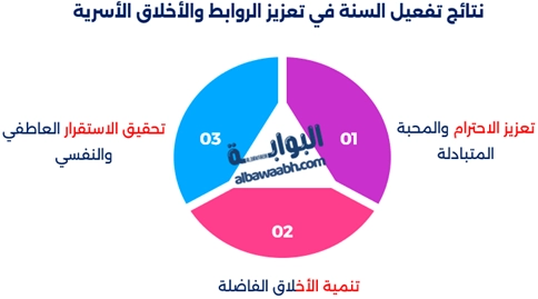 كيف نحيي السنن النبوية المهجورة؟