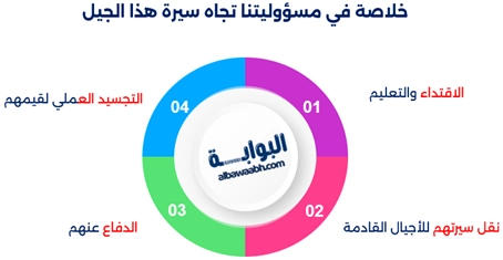 لماذا الصحابة أفضل الأمة؟