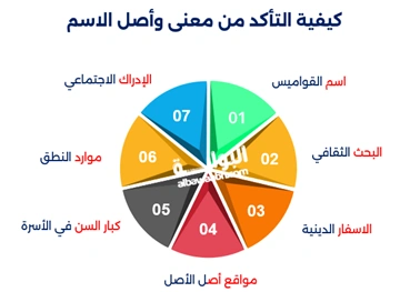 أحسن أسماء الذكور