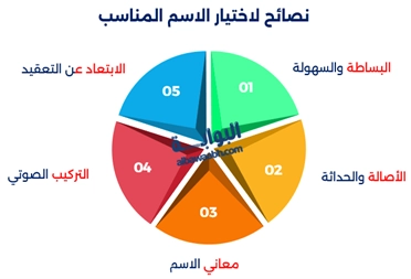 أسماء أولاد جديدة