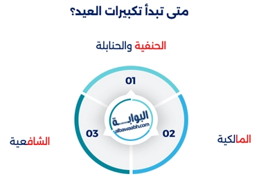 تكبيرات عيد الأضحى