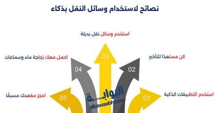 تأثير العيد على حركة المواصلات