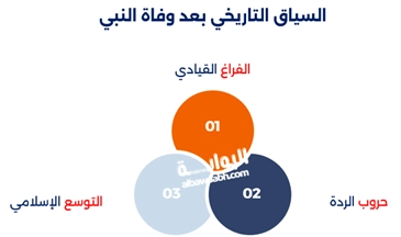 حروب داخلية وفتن سياسية