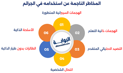 الجرائم الإلكترونية والذكاء الاصطناعي