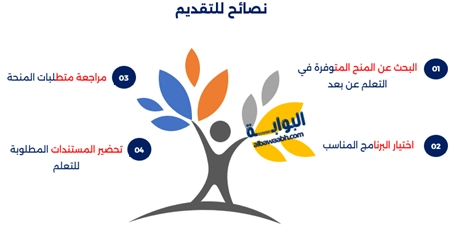 بكالوريوس عن بعد معتمد