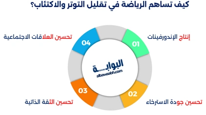 تأثير الرياضة على الصحة النفسية والجسدية