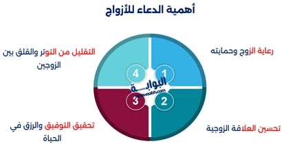 دعاء لزوجي يوم السفر