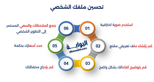كيف ابحث عن عمل عن بعد؟