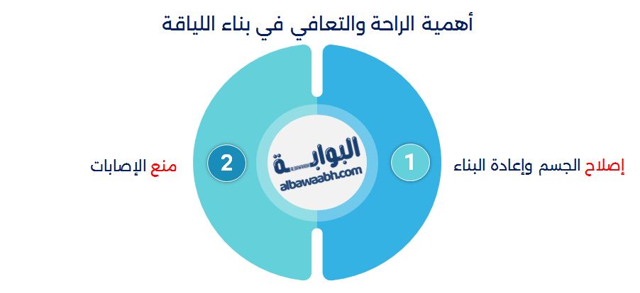 أهمية الراحة والتعافي في بناء اللياقة