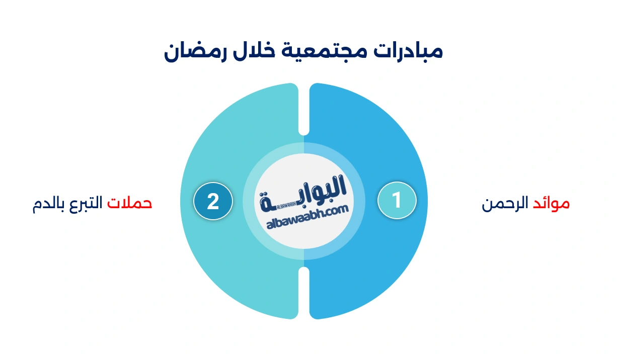 رمضان والأشهر الحرم
