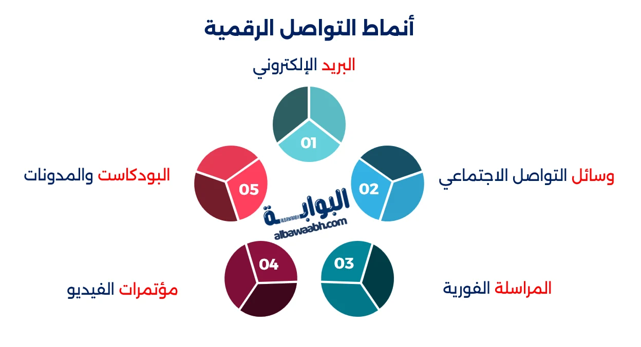 التفاعل الاجتماعي والإنترنت