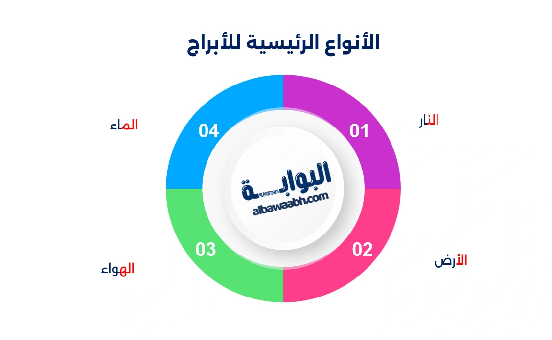 الأبراج التي تنجذب لبعضها بشكل غير متوقع