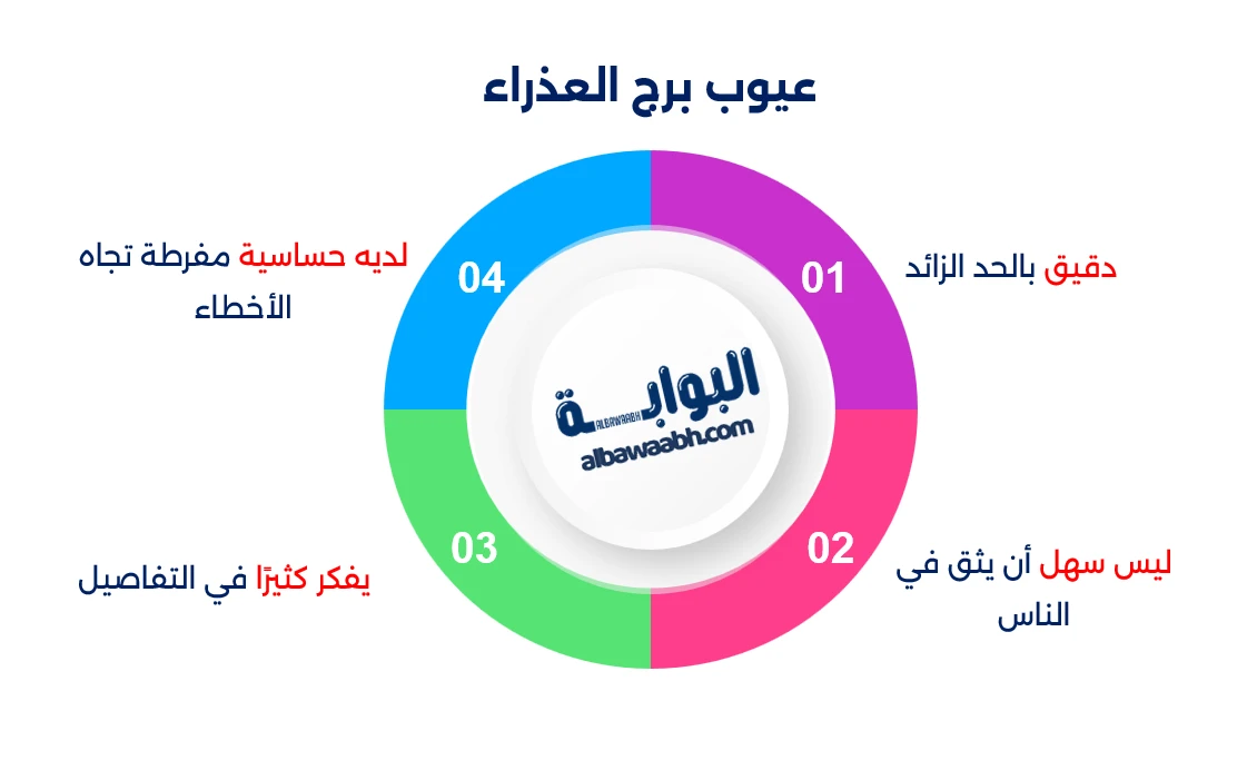 صفات مواليد شهر 8 هل تنطبق عليك؟