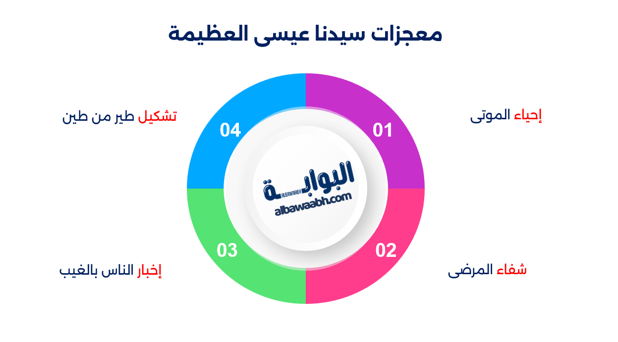 قصة عيسى عليه السلام: الميلاد المعجزة والدعوة للتوحيد