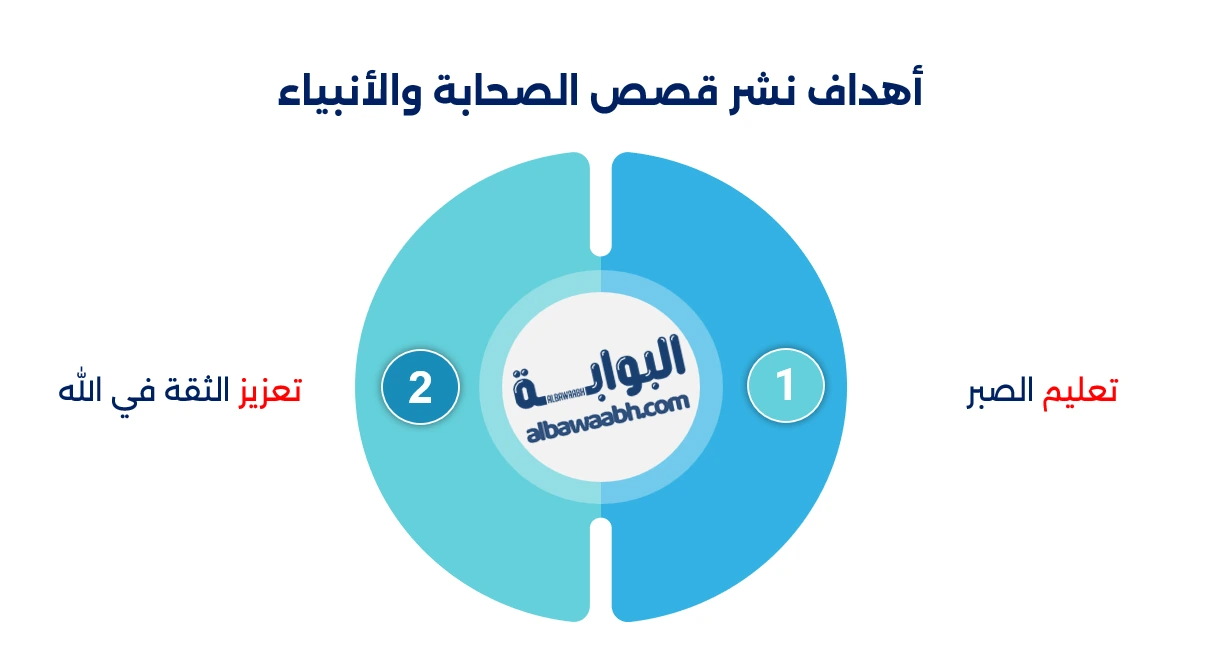 عِبر مشتركة: كيف التقت قصص الأنبياء بمواقف الصحابة؟