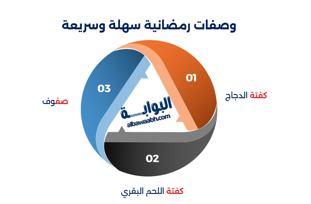 وصفات لرمضان مجموعة متنوعة من الأطباق الرمضانية