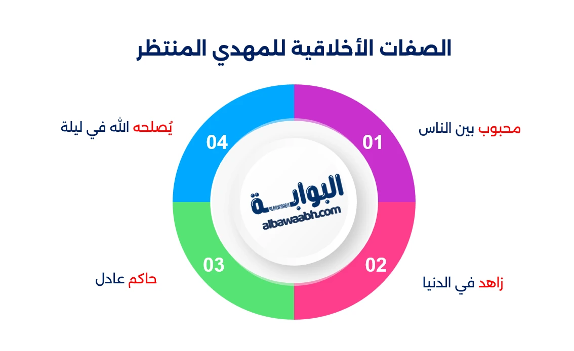 صفات المهدي المنتظر الدلائل والعلامات الثابتة