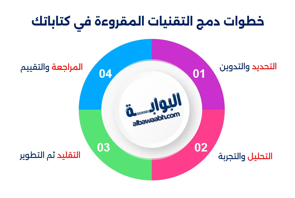 تأثير القراءة على تحسين مهارات الكتابة والتعبير