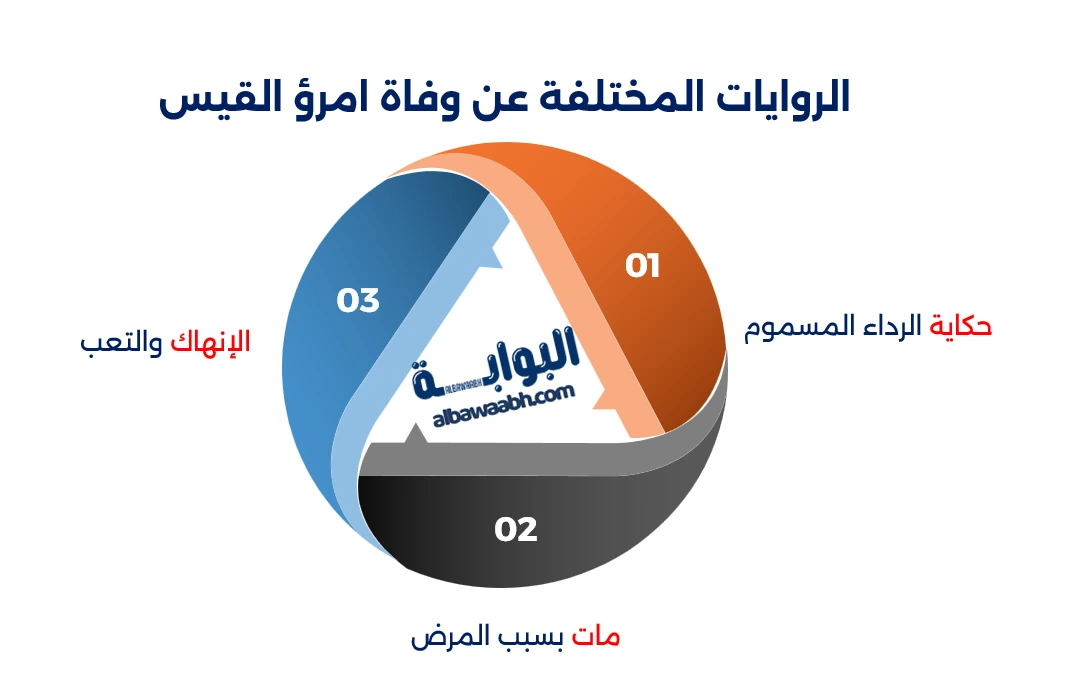 كيف مات امرؤ القيس؟ أسرار وفاة أمير الشعراء الجاهليين