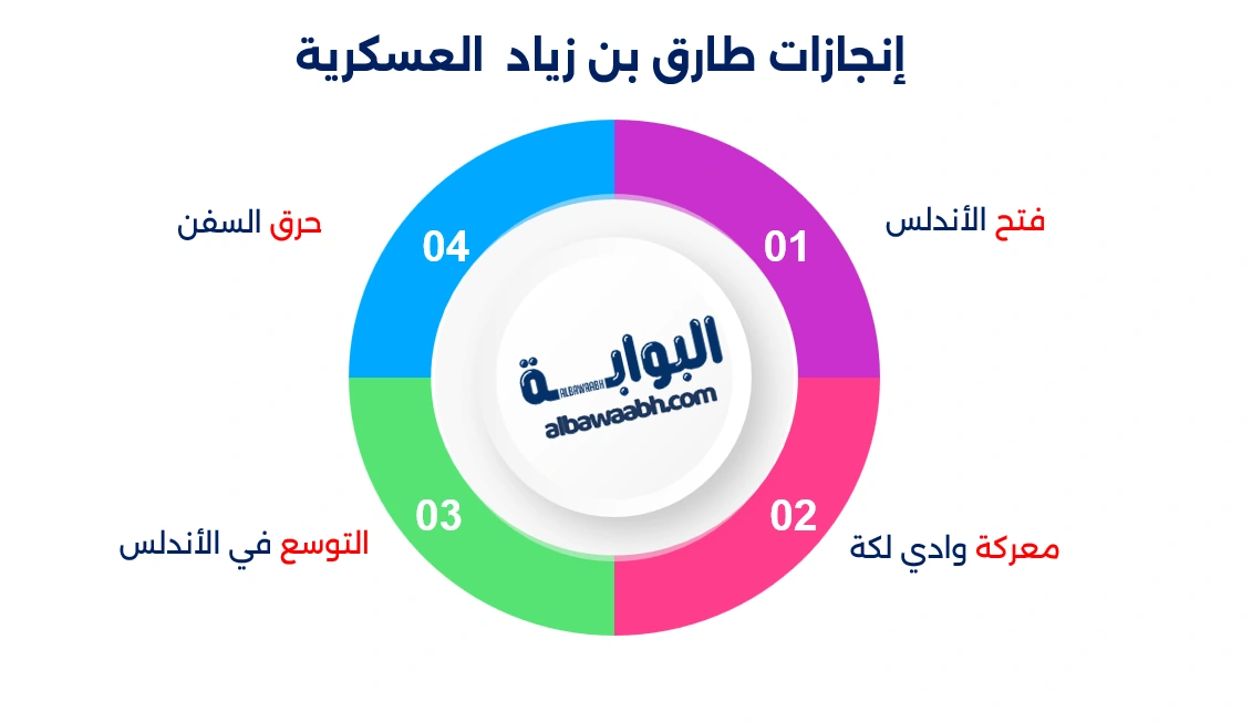 كيف مات طارق بن زياد؟ حقيقة وفاته بعد فتح الأندلس