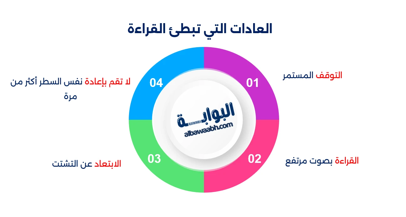 كيف تقرأ الروايات بسرعة دون أن تفقد متعة القراءة؟