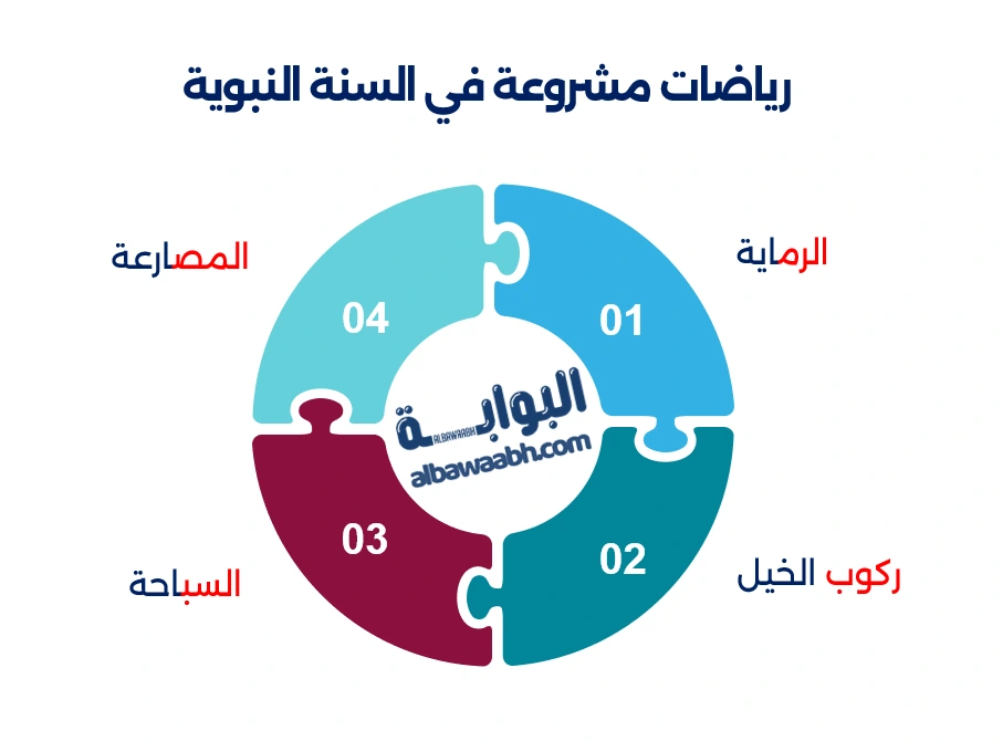 بحث عن الرياضة في الإسلام: الصحة والقوة لبناء الأمة