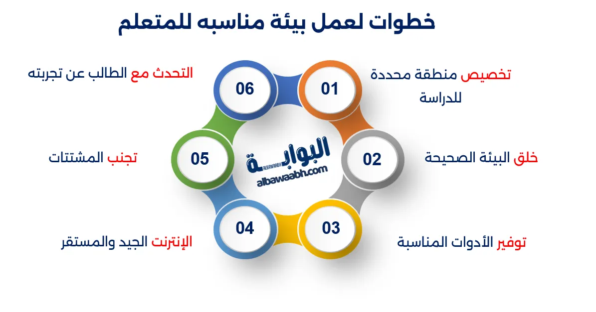 كيفية التعلم عن بعد: دليل خطوة بخطوة للنجاح