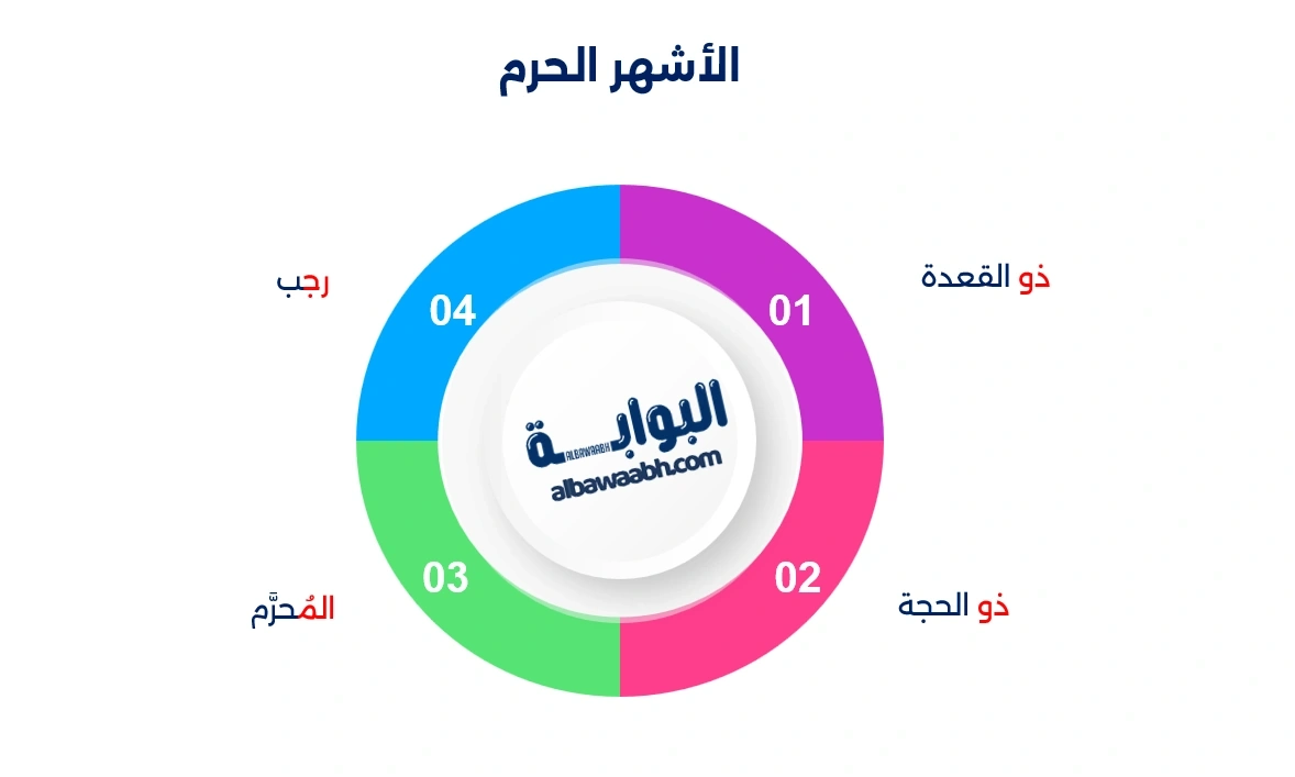 كل ما تحتاج معرفته عن يوم النحر وأحكامه