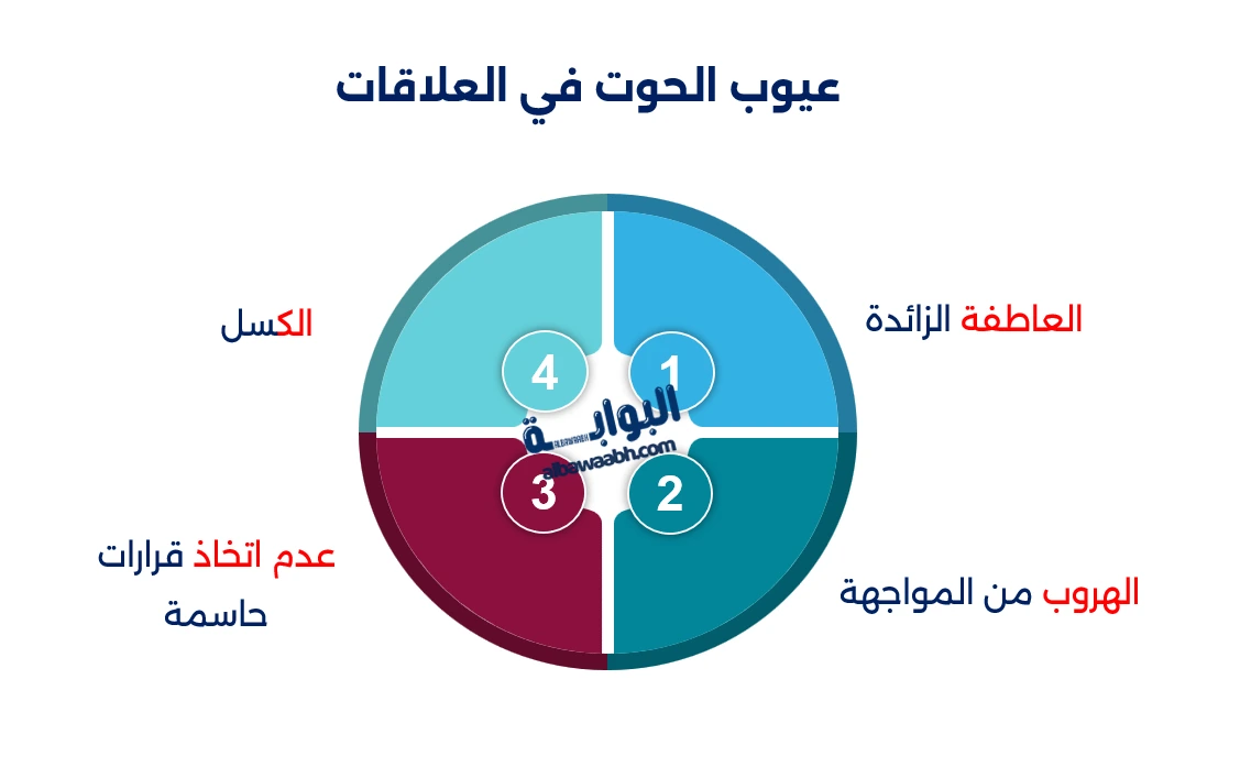 صفات برج الحوت في الحب: كيف يعبر عن مشاعره؟