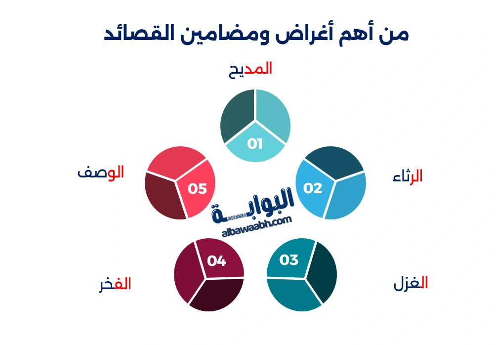 معلومات عن الشريف الرضي: الشاعر الذي ترك بصمته في التاريخ
