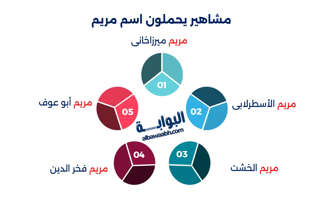 معنى اسم مريم