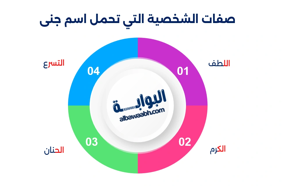 جنى: اسم يحمل روعة الجنة ومعاني الخير