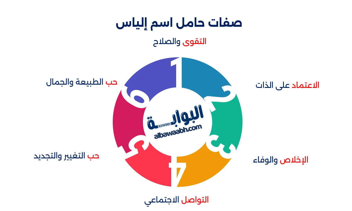 إلياس: اسم الأنبياء وجاذبيته العصرية