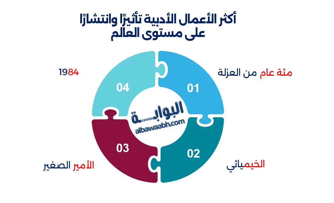الكتب التي تفتح لك أبواب الفلسفة بطريقة سهلة