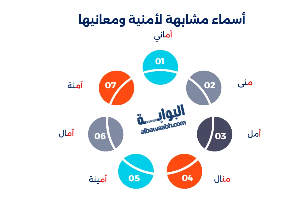 أمنية: الأمل والرغبة في اسم يعكس الطموح