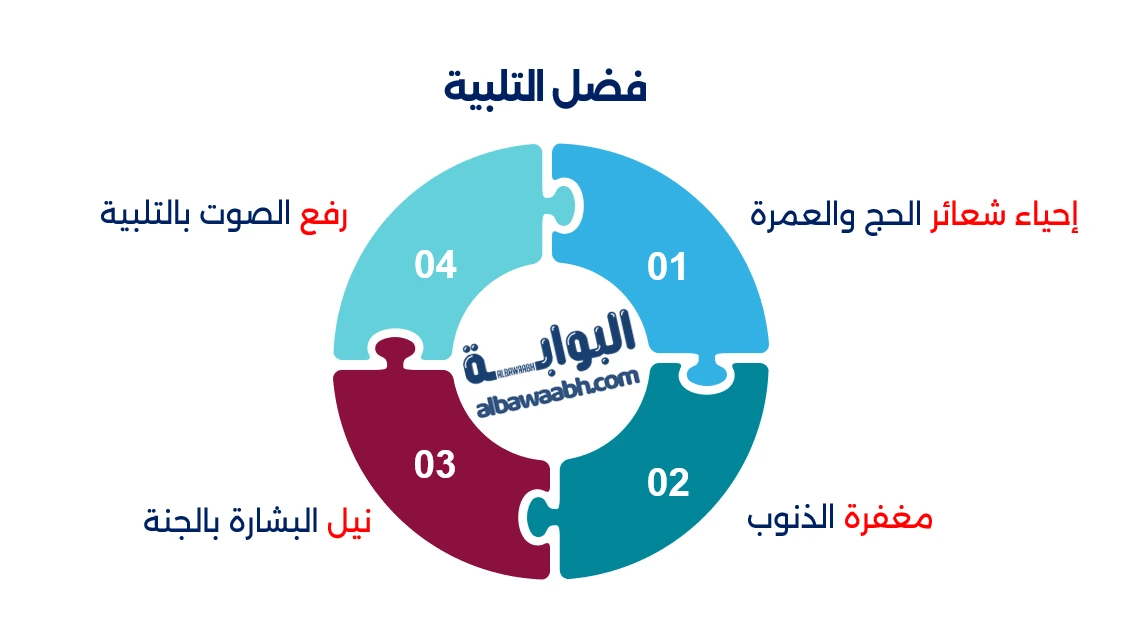 اللهم لبيك عمره: دعاء الطواف والسعي