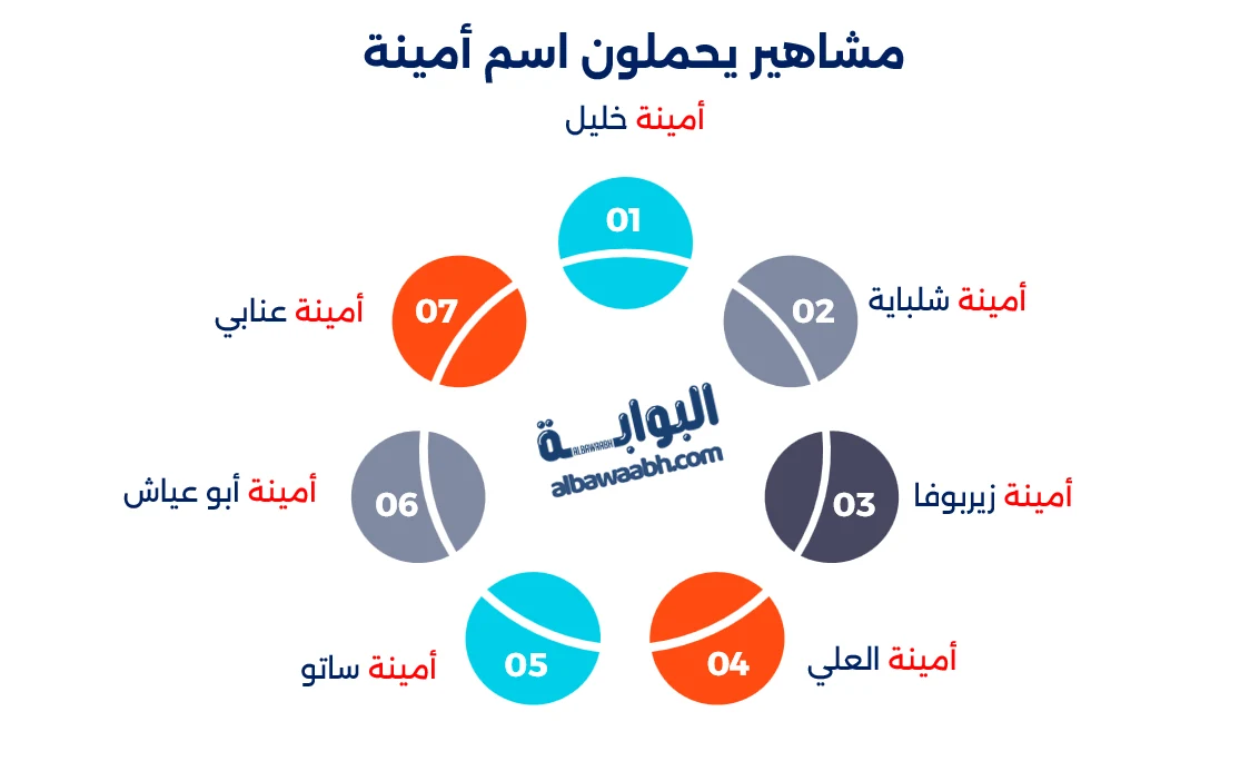 أمينة: الأمانة والثقة في اسم يعكس النقاء