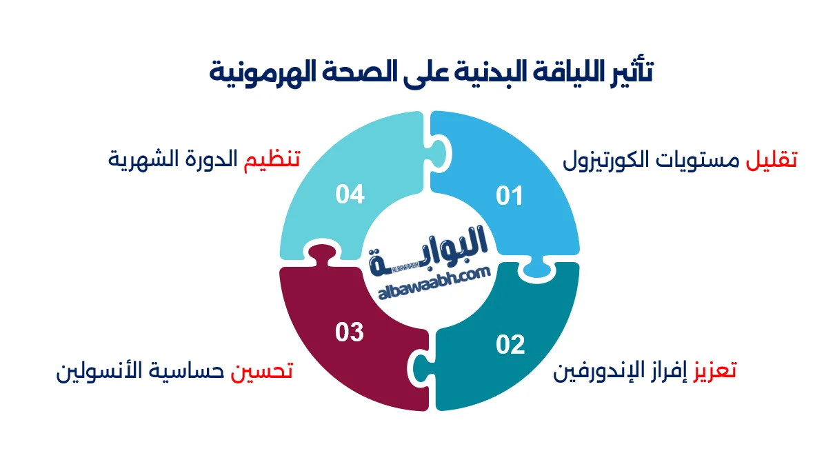 اللياقة البدنية للسيدات: صحة ورشاقة متكاملة