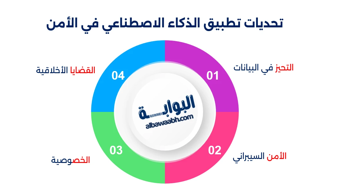 الحد من الجرائم بالذكاء الاصطناعي: استراتيجية أمنية