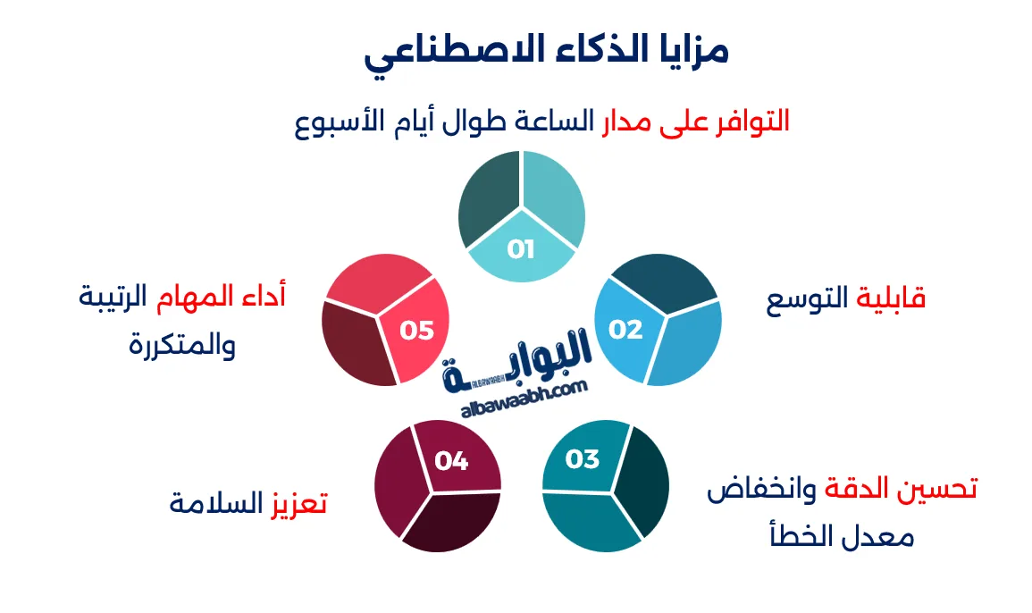 كيف يساهم الذكاء الاصطناعي في مكافحة الجريمة؟