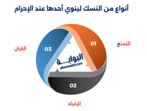 أركان الحج