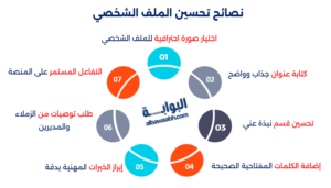 نصائح تحسين الملف الشخصي