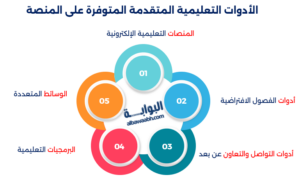تقديم الأدوات التعليمية المتقدمة المتوفرة على المنصة