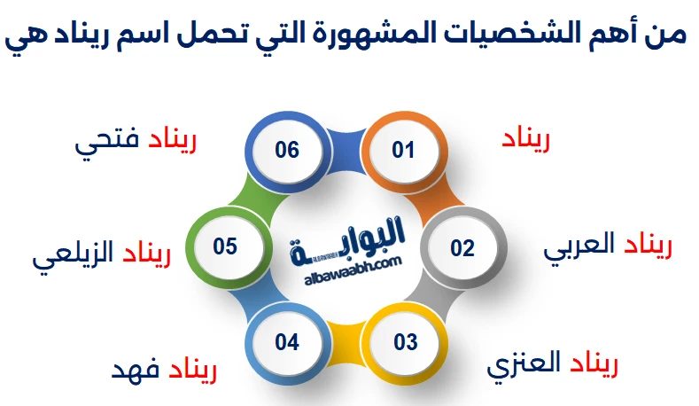 ومن أهم الشخصيات المشهورة التي تحمل اسم ريناد هي