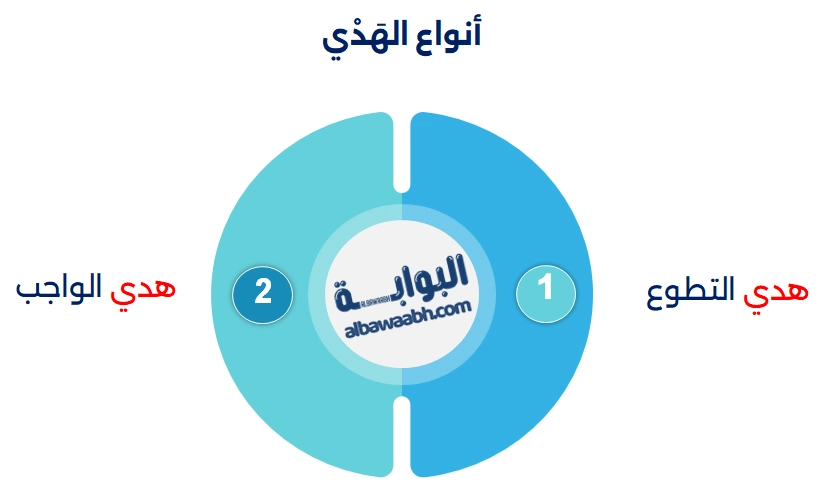 أنواع الهَدْي