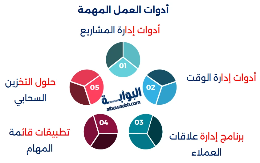 استخدام أدوات العمل
