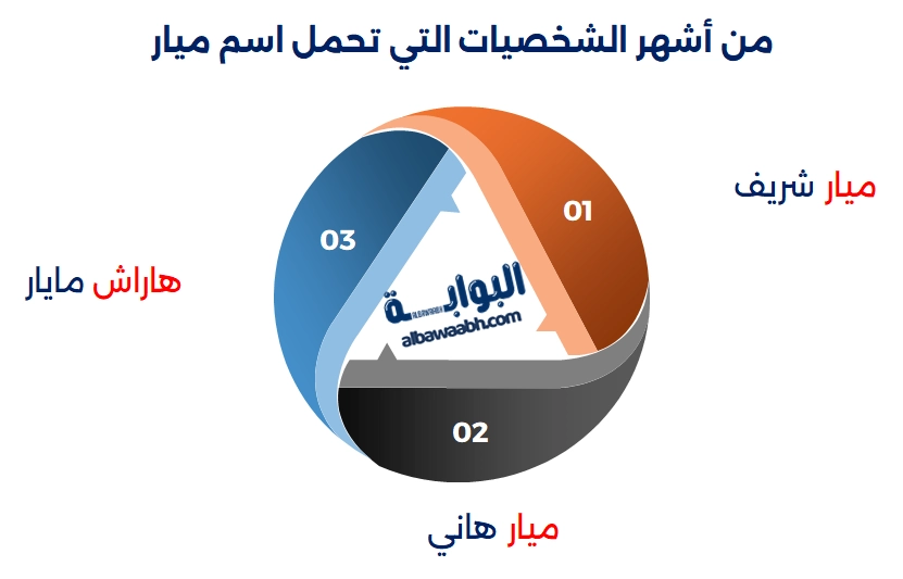 أشهر الشخصيات التي تحمل الاسم