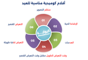 أفضل الأفلام لمشاهدتها في عيد الفطر مع العائلة