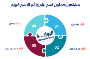 مشاهير يحملون اسم ليام وتأثير الاسم فيهم