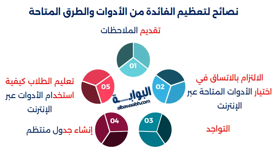 نصائح لتعظيم الفائدة من الأدوات والطرق المتاحة